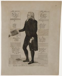 John Kay - 1790 Etching, The Reverend James Lawson of Belvedere