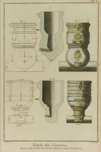 Robert Benard - 18th Century Engraving, Fonte des Canons, Plate X