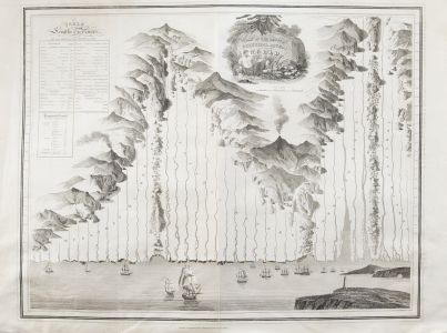 John Thomson (1777-1840) - 1830 Map Engraving, The Rivers of the World