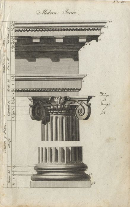 18th Century Etching - Modern Ionic