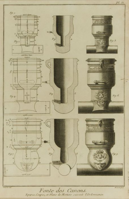 Robert Benard - 18th Century Engraving, Fonte des Canons, Plate IX