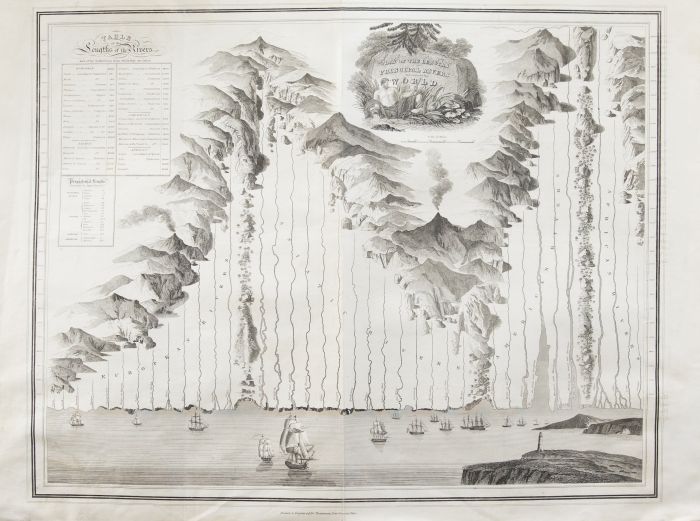 John Thomson (1777-1840) - 1830 Map Engraving, The Rivers of the World
